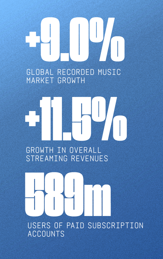 Industry Data - IFPI