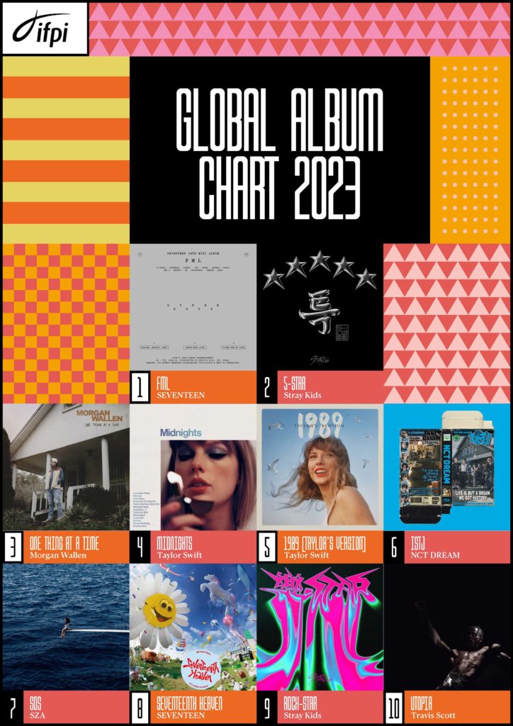 Top-selling albums worldwide 