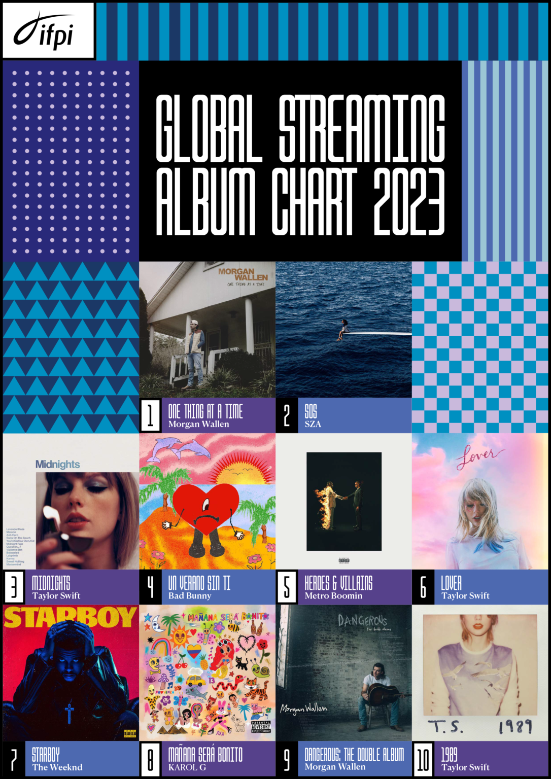 Taylor Swift, SEVENTEEN And Morgan Wallen Top IFPI Global Album Charts ...